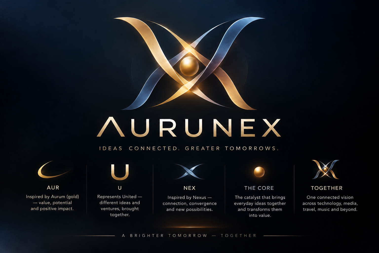 AuruNex explained: AUR from Aurum meaning gold and value, U for United, NEX from Nexus meaning connection.